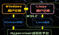 Featured image of post 超详细的wsl2教程：windows上的linux子系统
