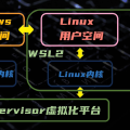 超详细的wsl2教程:windows上的linux子系统