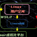 超详细的wsl2教程：windows上的linux子系统