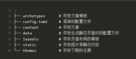 hugo创建的博客结构树
