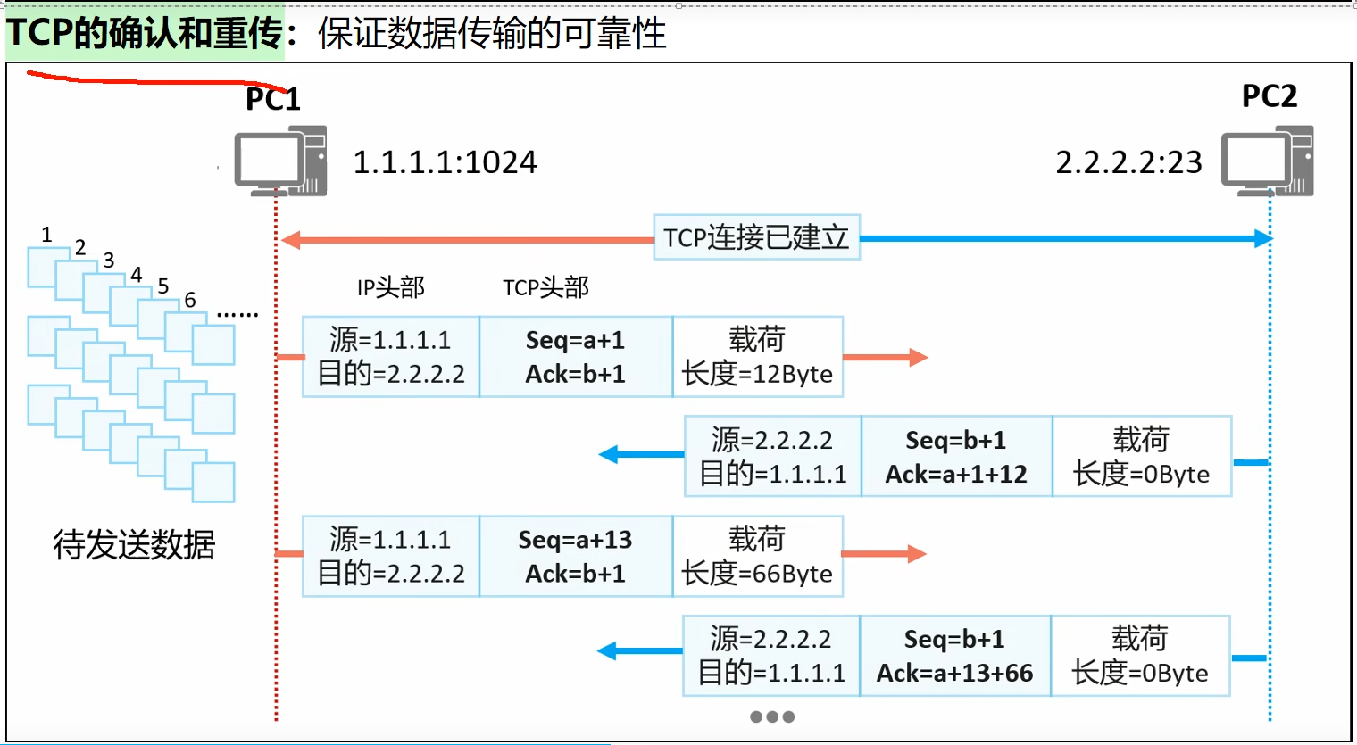 TCP的确认和重传:保证数据传输的可靠性