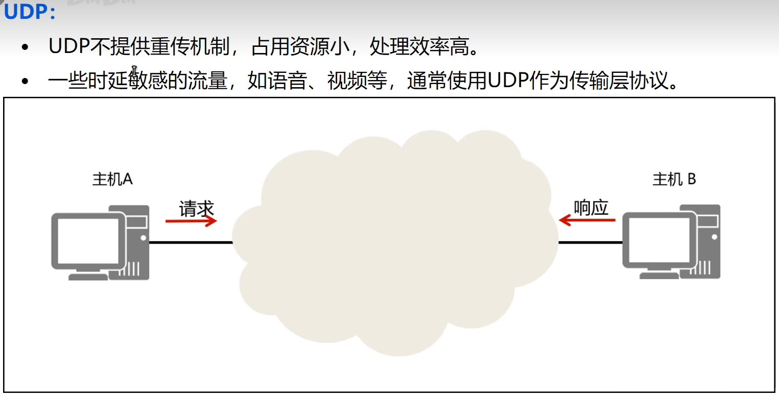 不可靠的、无连接的服务
