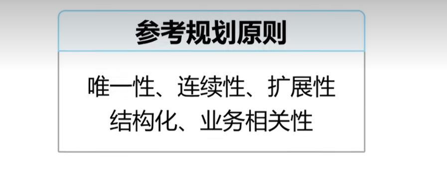 IP地址规划参考原则