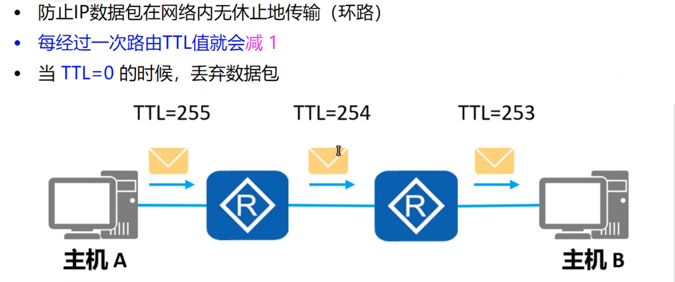 TTL:Time to Live,生存时间(类似生命值)