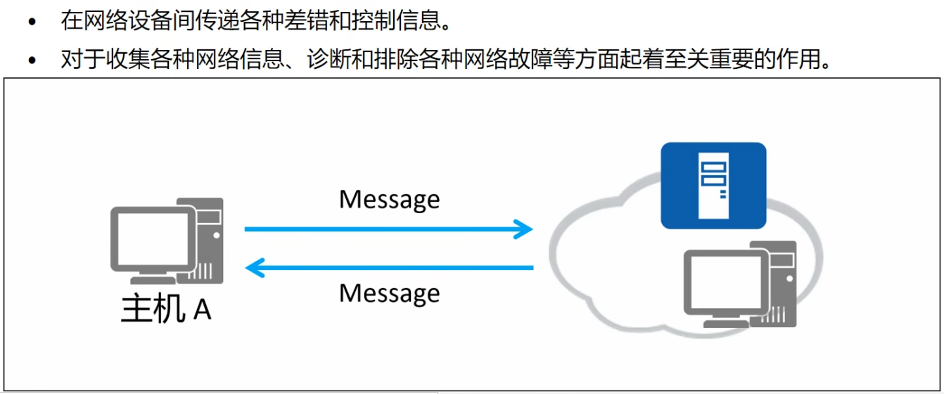 ICMP:Internet Control Message Protocol,因特网控制消息协议