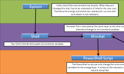 Featured image of post Win11使用JEnv管理多版本jdk