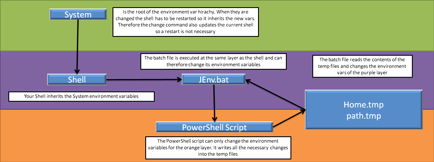 Featured image of post Win11使用JEnv管理多版本jdk